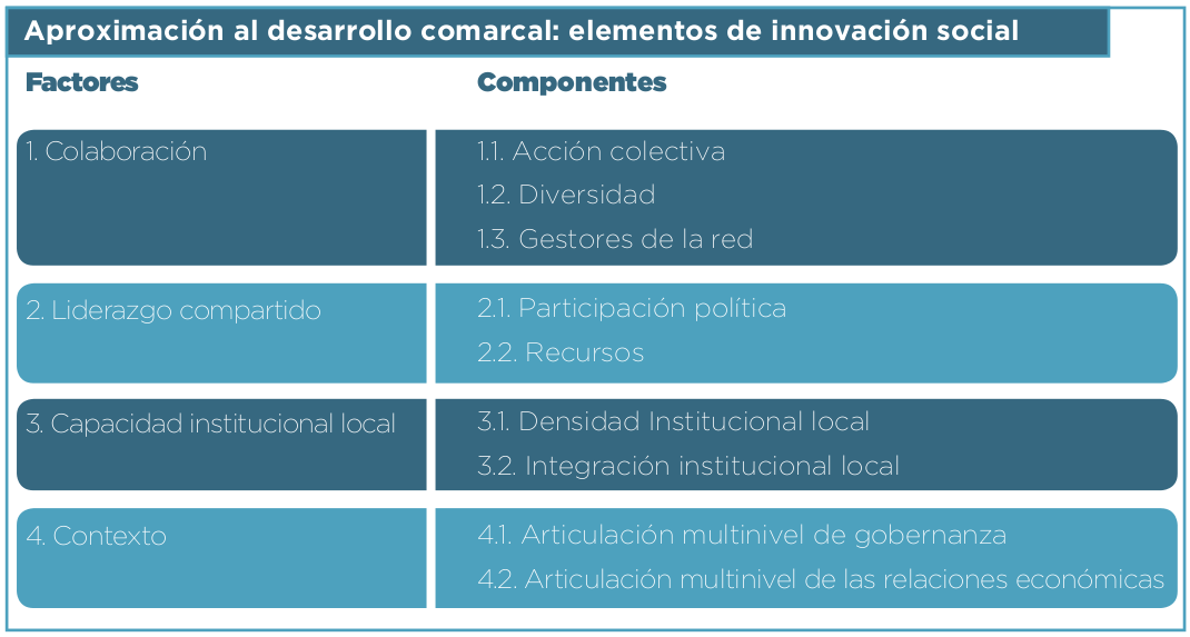Figura 2
