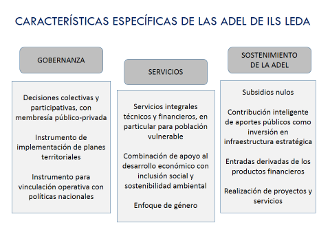 Características ADEL de ILS LEDA