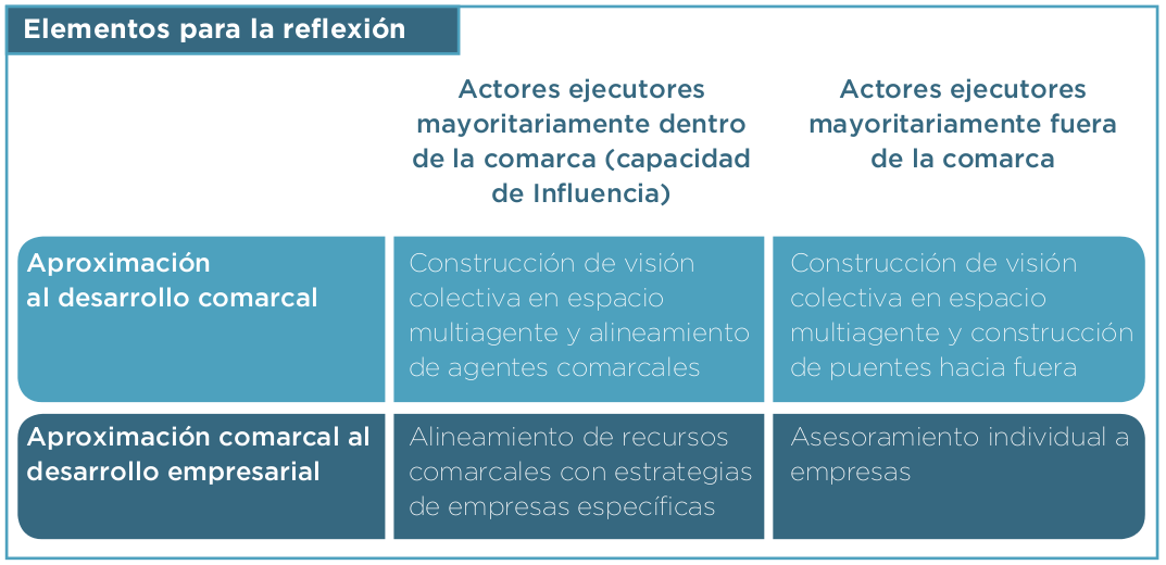 Elementos para la reflexión